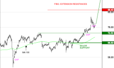 AMUNDI SA : Les cours progressent encore