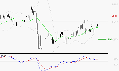 TOTALENERGIES : Les signaux haussiers sont intacts