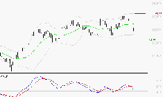 EURONEXT NV : La consolidation peut se poursuivre