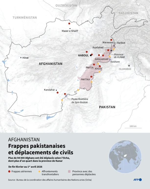 Carte centrée sur l'Afghanistan montrant les frappes aériennes pakistanaises dans le pays, les affrontements transfrontaliers et les provinces dans lesquelles des personnes ont été déplacées en raison du conflit, selon des données de l'Ocha allant de fin février au 1er avril 2026 ( AFP / John SAEKI )