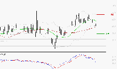 CLARIANE : Une consolidation vers les supports est probable