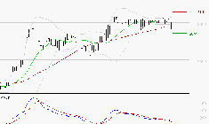 BOIRON SA : Une consolidation vers les supports est probable