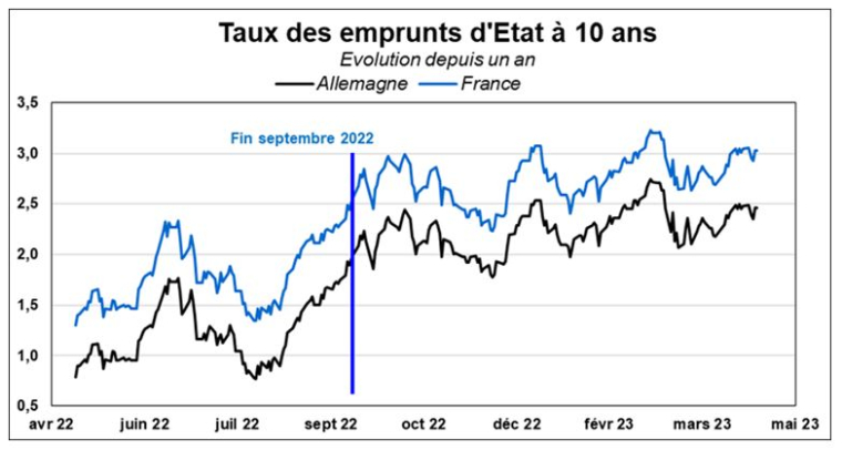 Source : Factset et Valquant Expertyse