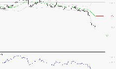 TIKEHAU CAPITAL : Baissier mais survendu
