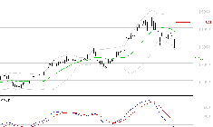 EIFFAGE : Sous les résistances, une consolidation est probable