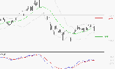 IMERYS : Une consolidation vers les supports est probable