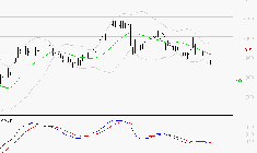 TIKEHAU CAPITAL : Sous les résistances, une consolidation est probable