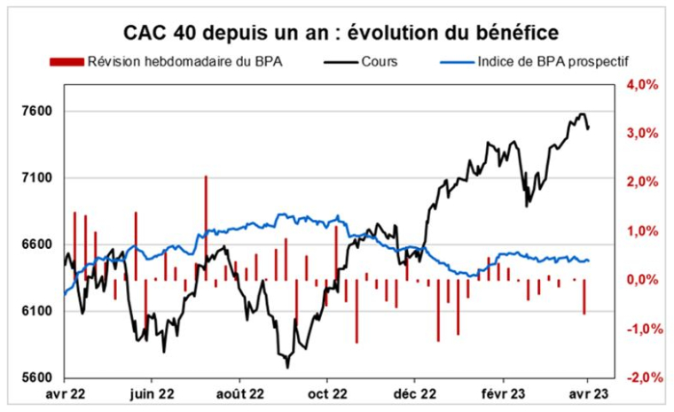 Source : Factset et Valquant Expertyse