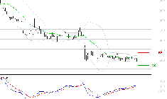 UBISOFT : Retour possible sur les supports