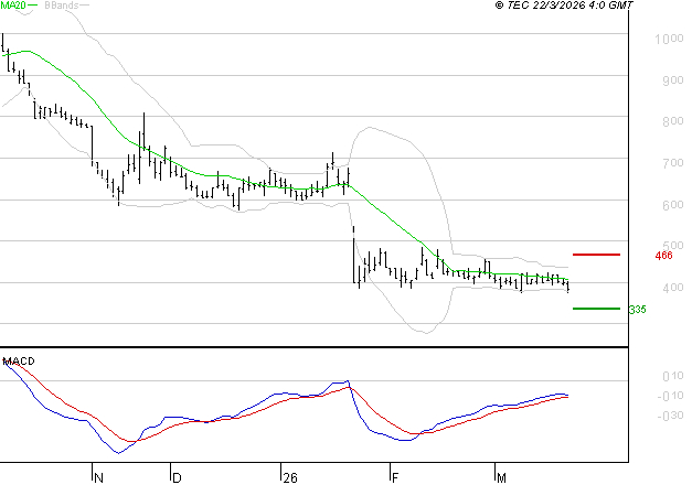 UBISOFT : Retour possible sur les supports