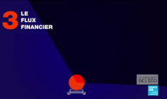 Supply chain : l'art (divinatoire) de l'approvisionnement