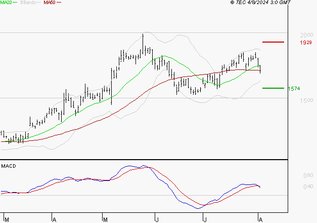 ALSTOM : Une consolidation vers les supports est probable