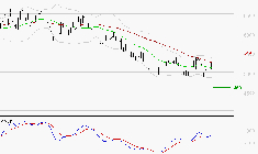 ARKEMA : Retour possible sur les supports