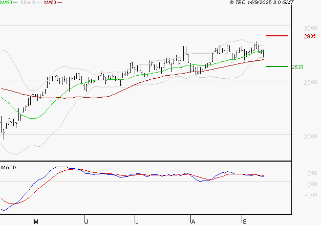 REXEL : La situation technique est plutôt incertaine