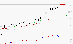 KERING : La consolidation peut se poursuivre