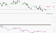 COMPAGNIE DE SAINT GOBAIN SA : Retour possible sur les supports