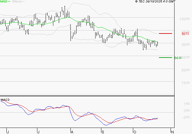 COMPAGNIE DE SAINT GOBAIN SA : Retour possible sur les supports