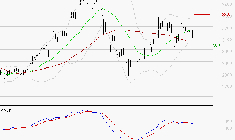 MICHELIN : Une consolidation vers les supports est probable