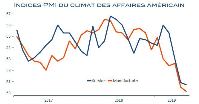 (source : RF Research, Macrobond)
