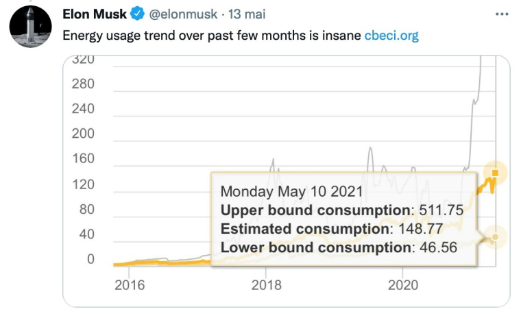 « L'utilisation d'énergie sur les derniers mois est dingue », a twitté Elon Musk