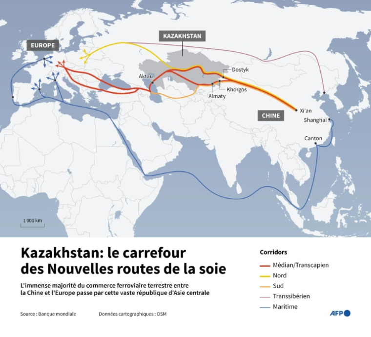 Kazakhstan: le carrefour des Nouvelles routes de la soie ( AFP / Sophie RAMIS )