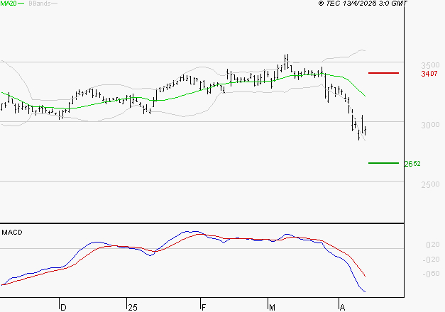 MICHELIN : Sous les résistances, une consolidation est probable