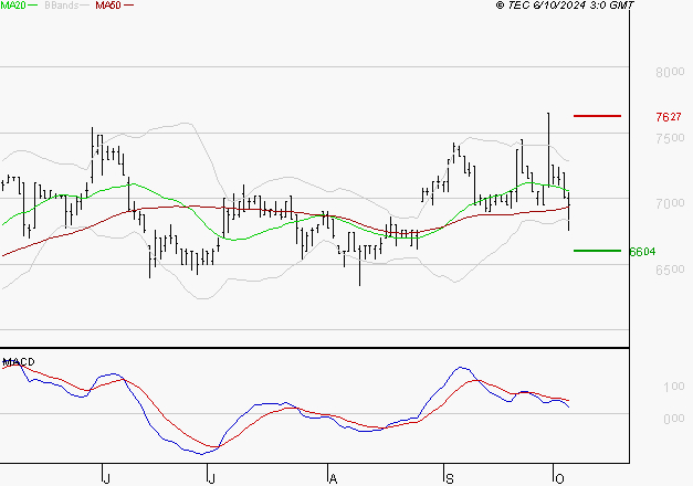 LDC : La consolidation peut se poursuivre
