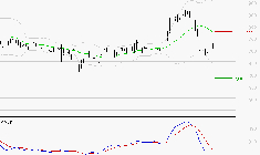 VOLTALIA : Sous les résistances, une consolidation est probable
