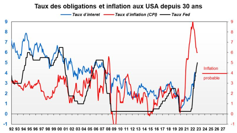 Source : Factset et Valquant Expertyse