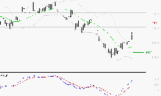 PEUGEOT INVEST : Le mouvement reste haussier