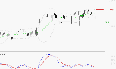 RUBIS : La consolidation peut se poursuivre