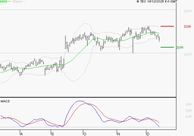 RUBIS : La consolidation peut se poursuivre
