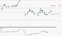EIFFAGE : Le mouvement reste haussier