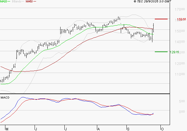 TRIGANO : Peu de risque à moyen terme