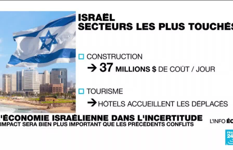 L'économie israélienne plongée dans l'incertitude
