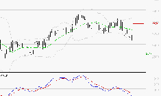 BUREAU VERITAS : Sous les résistances, une consolidation est probable
