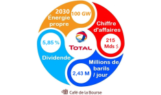 Découvrez notre analyse de TotalEnergies.