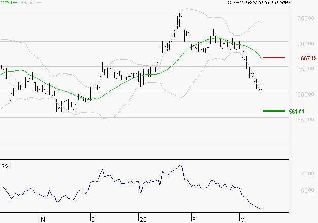 LVMH : Baissier mais survendu