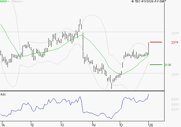 STMICROELECTRONICS : Les résistances sont proches