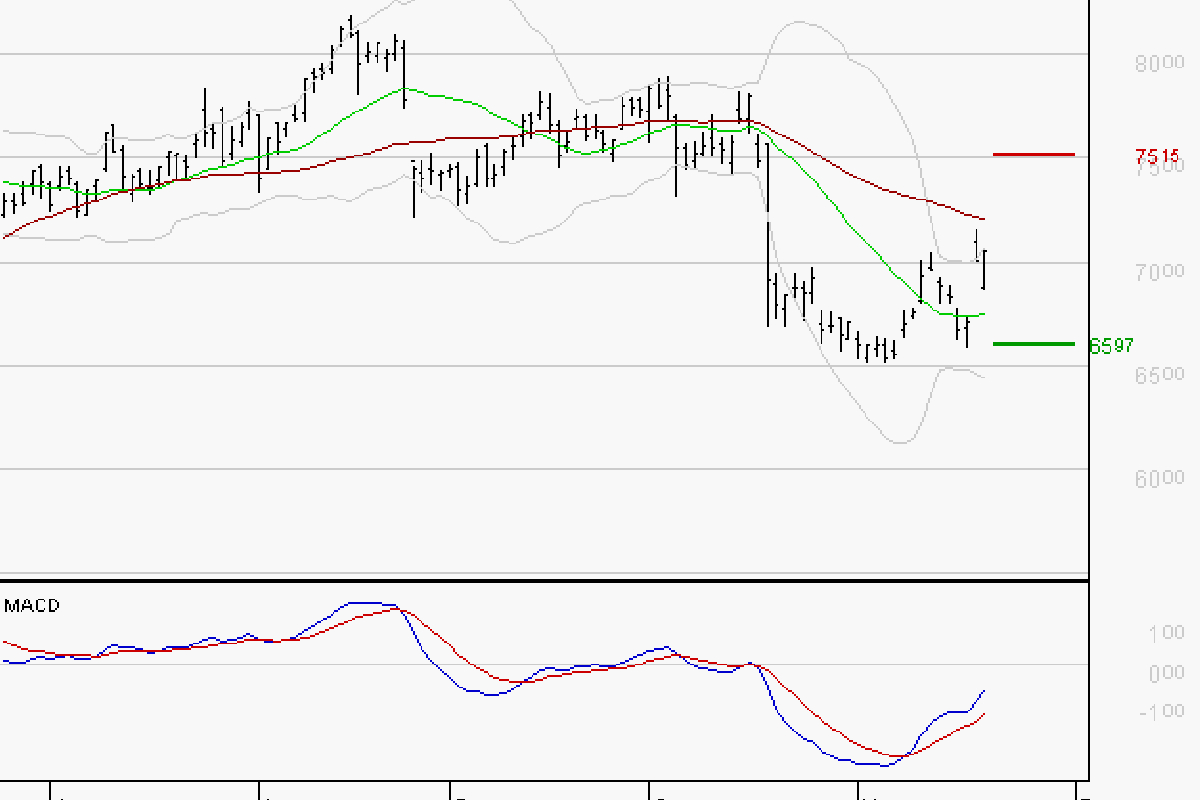 BNP PARIBAS : Peu de risque à moyen terme