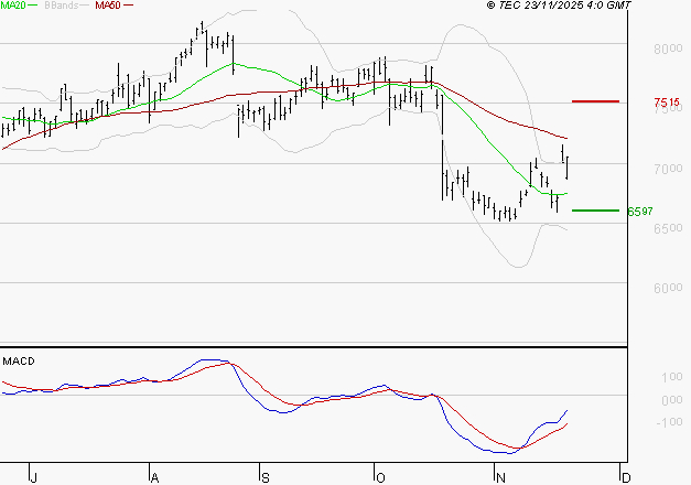BNP PARIBAS : Peu de risque à moyen terme