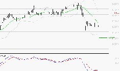 STEF : Attendre un test du support