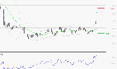 NEXITY : Les résistances sont proches
