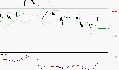 SPIE SA : Le mouvement reste haussier