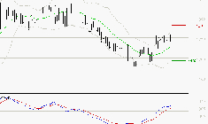M6 : Les signaux haussiers sont intacts