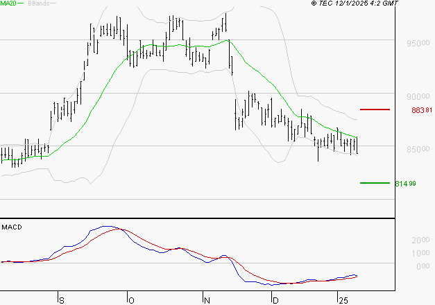 ROBERTET : Attendre un test du support