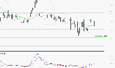 VOLTALIA : Les signaux haussiers sont intacts