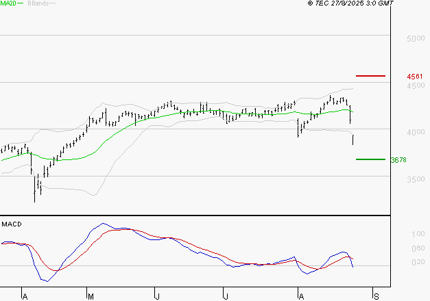 AXA : Sous les résistances, une consolidation est probable