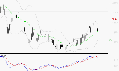 MANITOU : La situation technique est plutôt incertaine