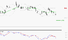BOUYGUES : Sous les résistances, une consolidation est probable